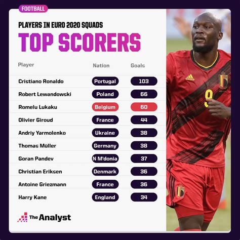 euro 2020 top scorer tipsinformational